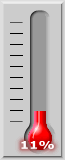 11 percent of goal achieved.