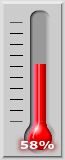 58 percent of goal achieved.